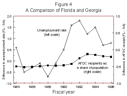 [Figure 4]